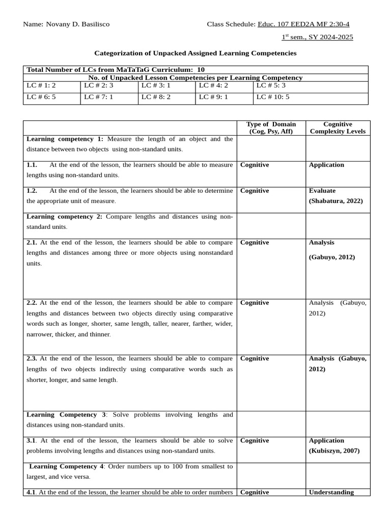 Categorization of Original & Unpacked LCs | PDF | Learning | Cognition