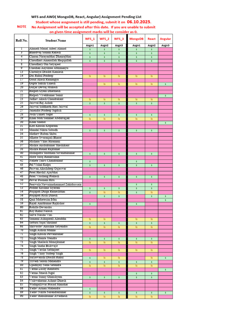 WFS AWD PendingAssignmentList04Oct | PDF