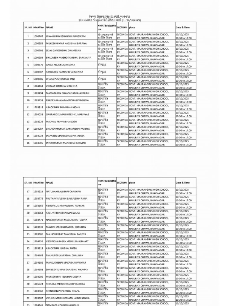 DV List Date 10-10-2025 | PDF