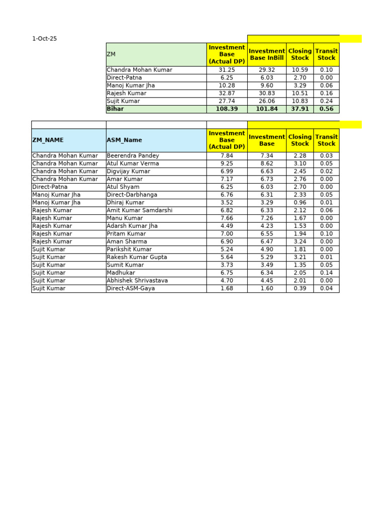 MDD Daily Report & Investment Tracker 30 Sep-25 BIHAR Volume | PDF