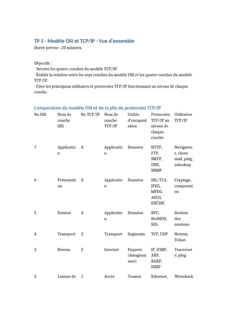 Modèles OSI et TCP/IP : Comparaison et Protocoles | PDF | Suite des ...