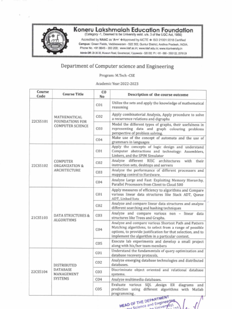 MTech CSE 2022 23 | PDF