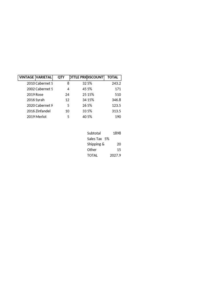 Vintage Wine Pricing and Discounts | PDF