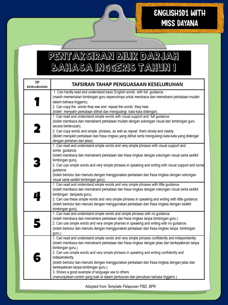 Interpretation of TPs | PDF