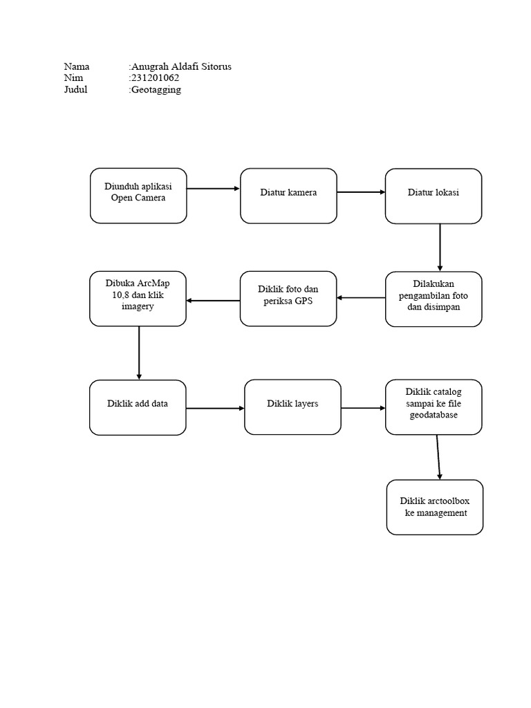 AnugrahAldafiSitorus 231201062 Hut3C Flowchart5 | PDF