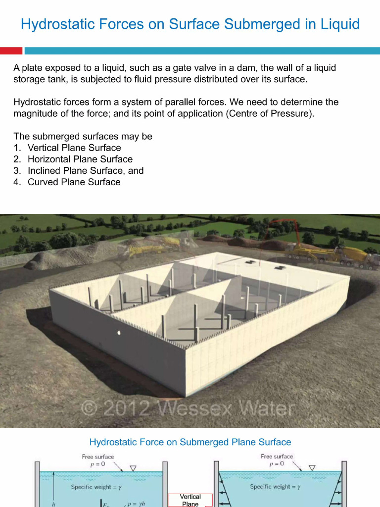 Hydrostatic Forces | PDF