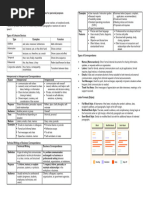 Short Examples of Transactional Texts | PDF | Linguistics | Communication