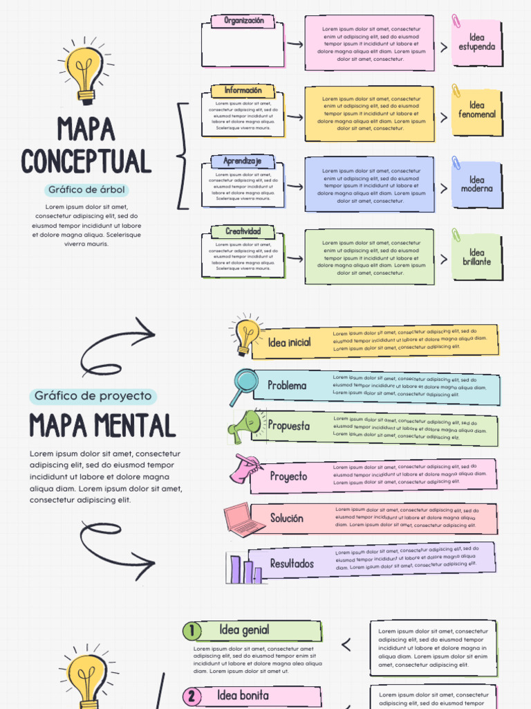Mapa Mental: Organización Visual de Ideas | PDF | Ciencia cognitiva ...