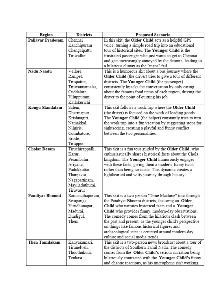 Script Draft2 | PDF