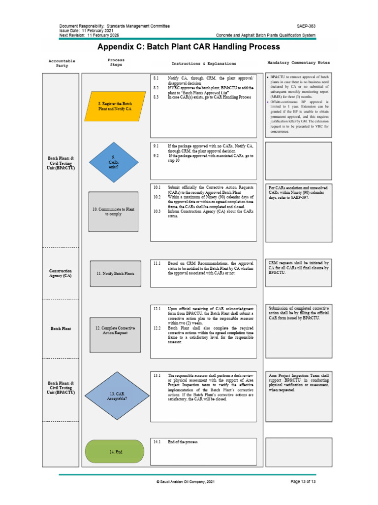Batch Plant Qualification Process Guide | PDF