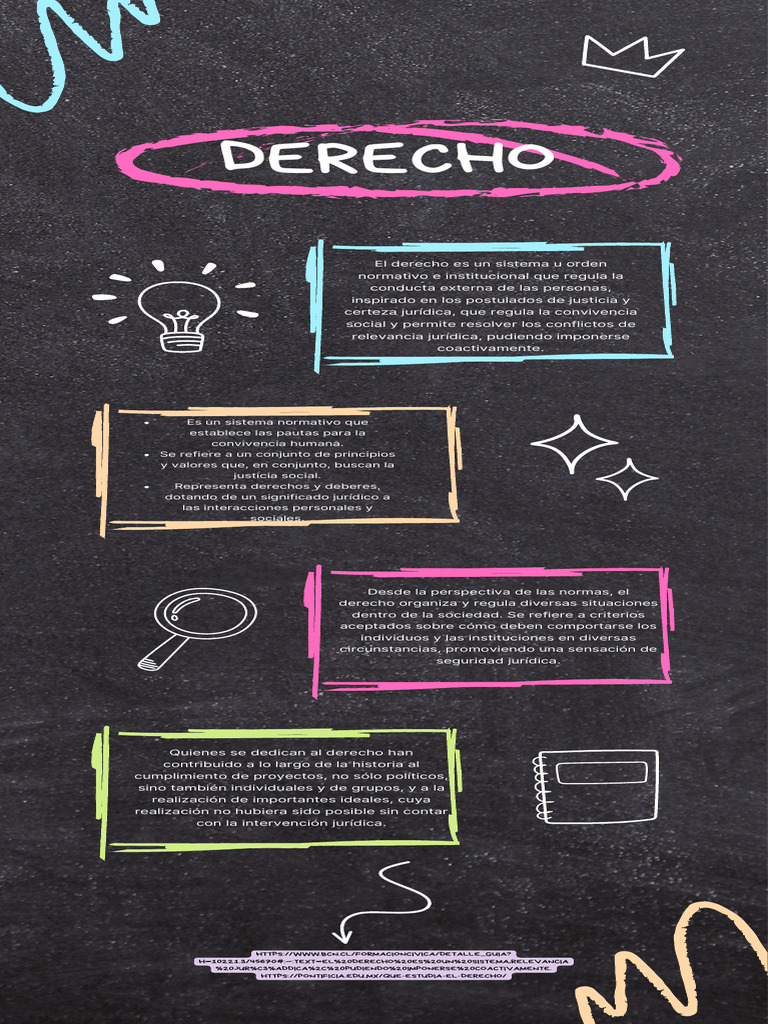 Infografia Derecho | PDF