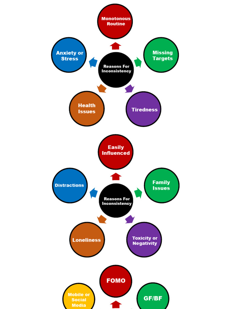 Missing Targets Anxiety or Stress: Monotonous Routine | PDF