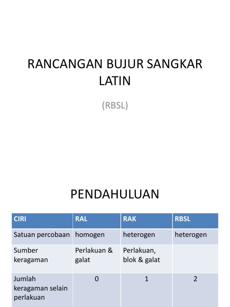 Rancangan Bujur Sangkar Latin