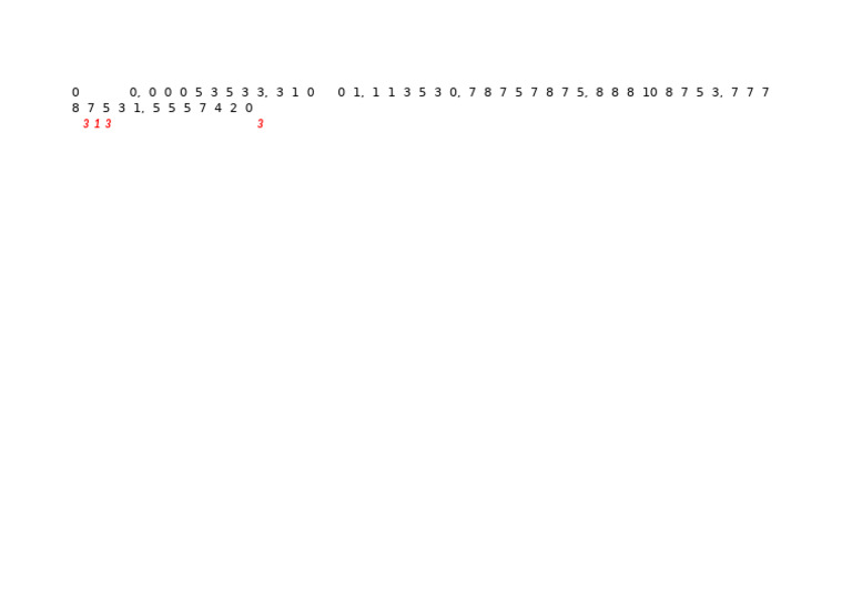 Data Analysis and Patterns Overview | PDF