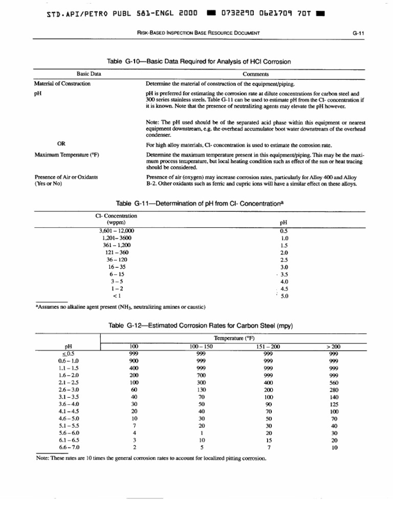 PH 1 | PDF
