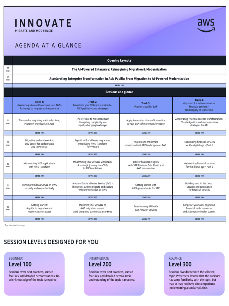 Cloud Migration & Modernization Sessions | PDF | Amazon Web Services ...