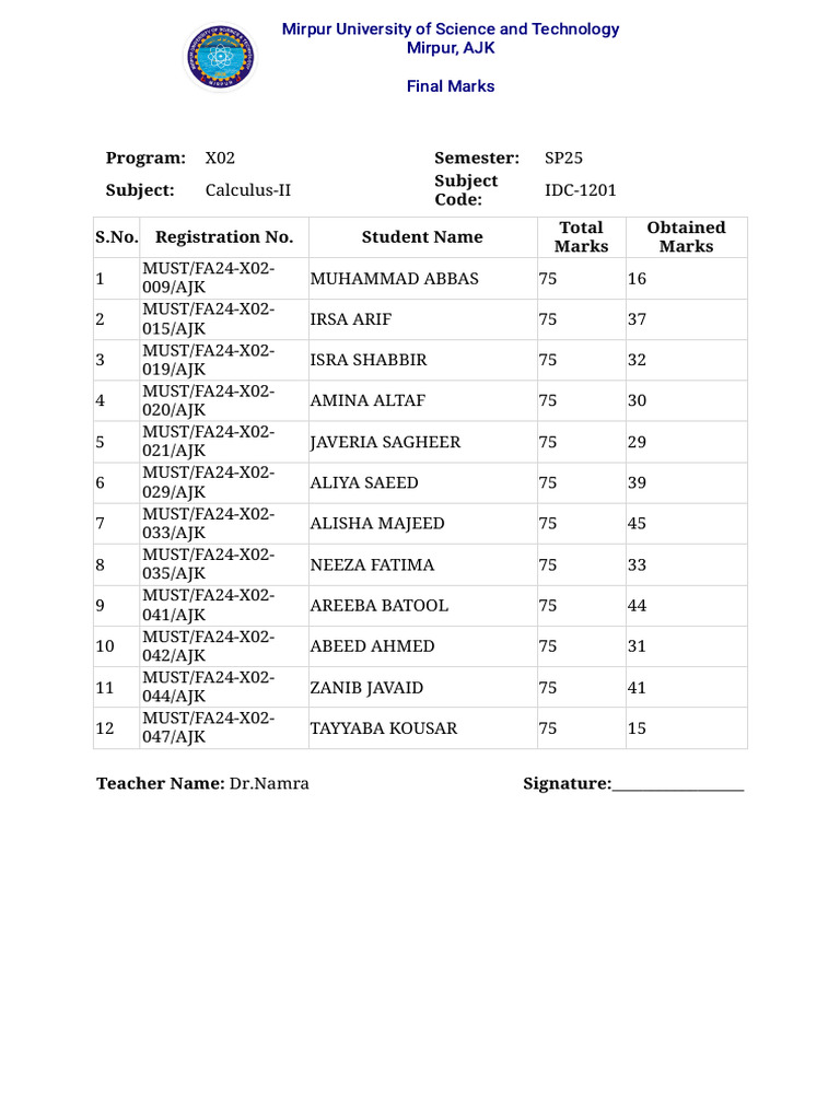 MUST Calculus-II Final Marks SP25 | PDF
