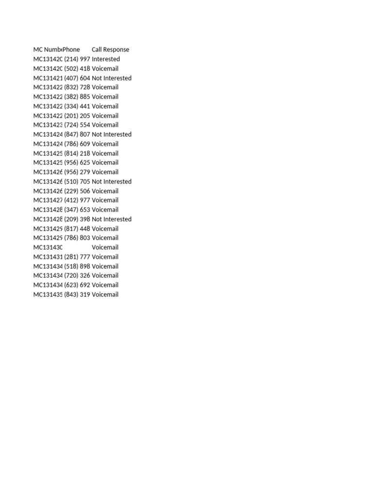 MC NumbePhone Call Responses Summary | PDF