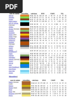 Codes de Couleur RVB et Hexadécimaux | PDF | Modèle de couleur en RVB ...