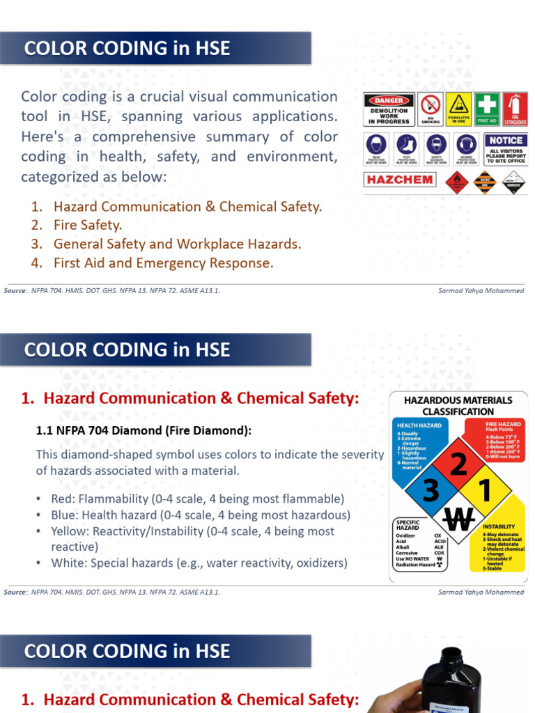 HSE Color Coding for Hazard Communication | PDF | Working Conditions ...