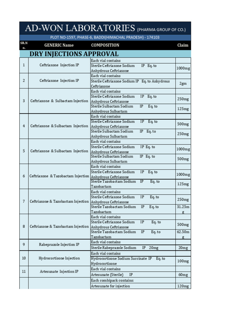 Injectable Antibiotics and Compositions | PDF | Antibiotics