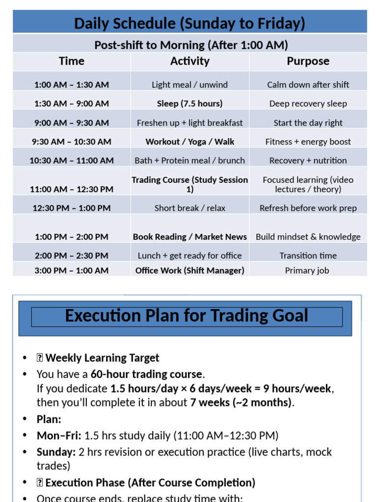 Daily Schedule (Sunday To Friday) : Post-Shift To Morning (After 1:00 ...