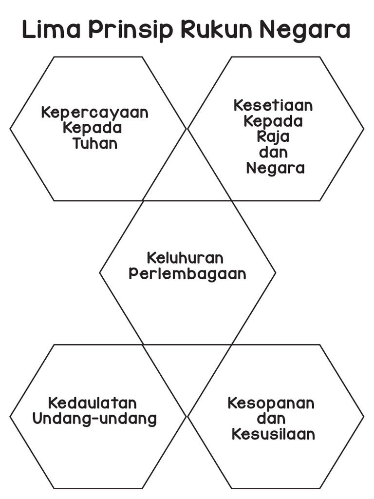 Rukun Negara | PDF