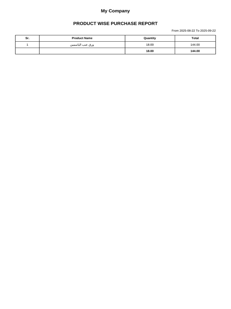 Report Purchase | PDF