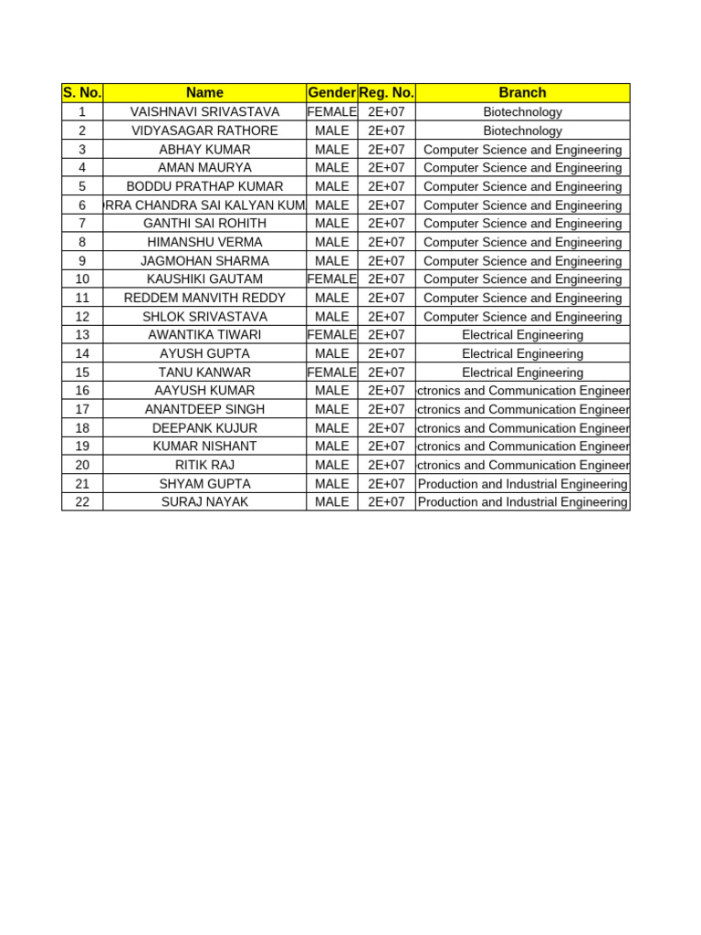 B.Tech Student List by Branch and Gender | PDF