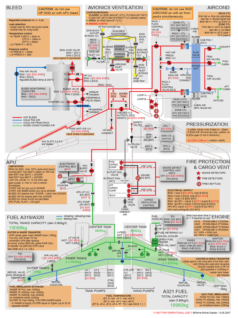 Aircraft Systems Overview and Controls | PDF | Airbus | Aircraft