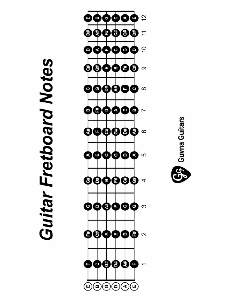 Guitar Fretboard Notes Print Quality | PDF