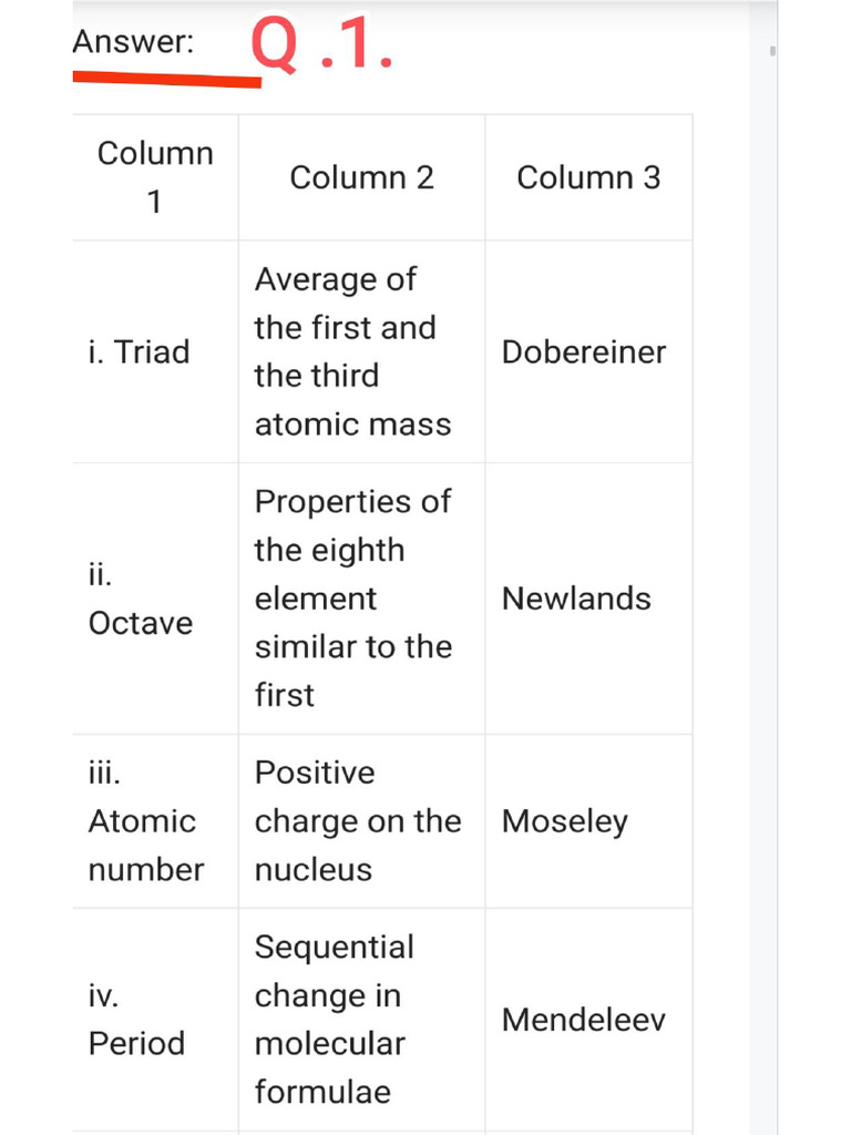 Chapter 2 Periodic Classification of Elements (Science P 1) | PDF