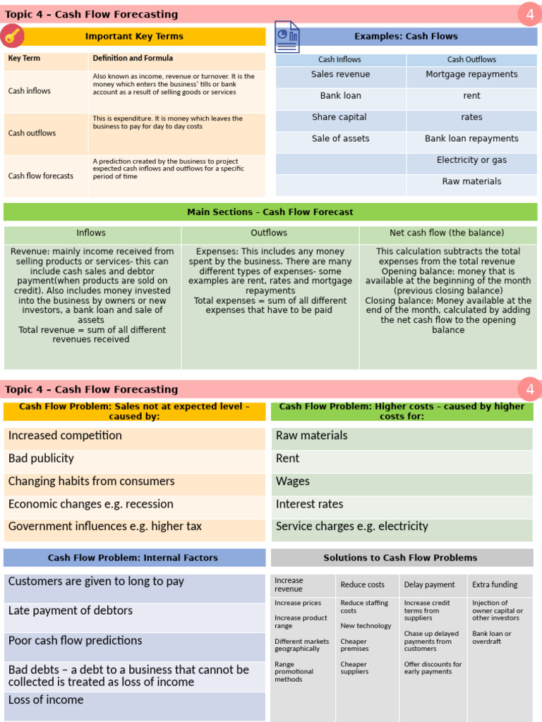 Cash Flow Forecasting Essentials | PDF | Expense | Revenue