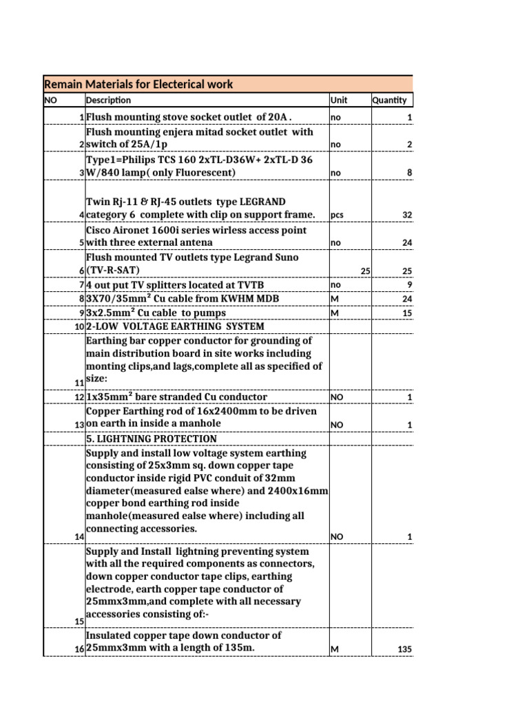 Electrical Work Material List | PDF | Electrical Connector | Electrical ...