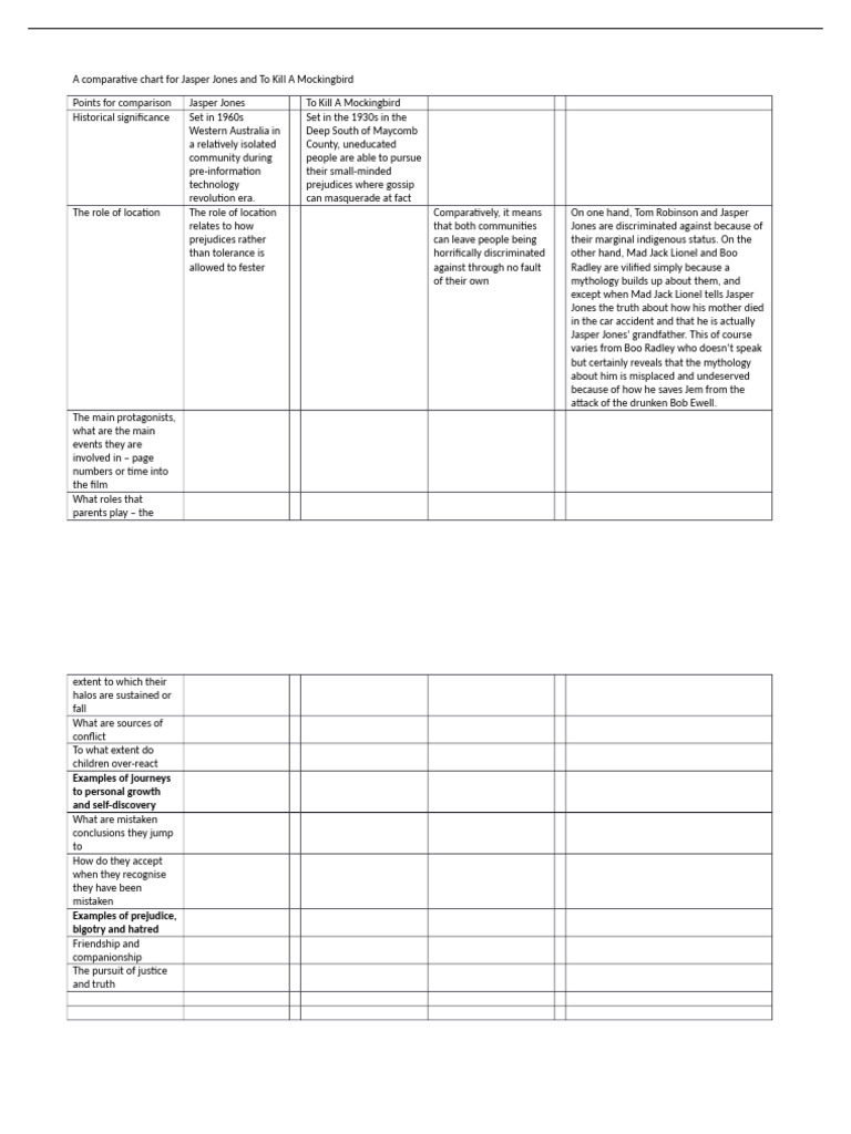 Comparative Analysis of Two Novels | PDF | To Kill A Mockingbird