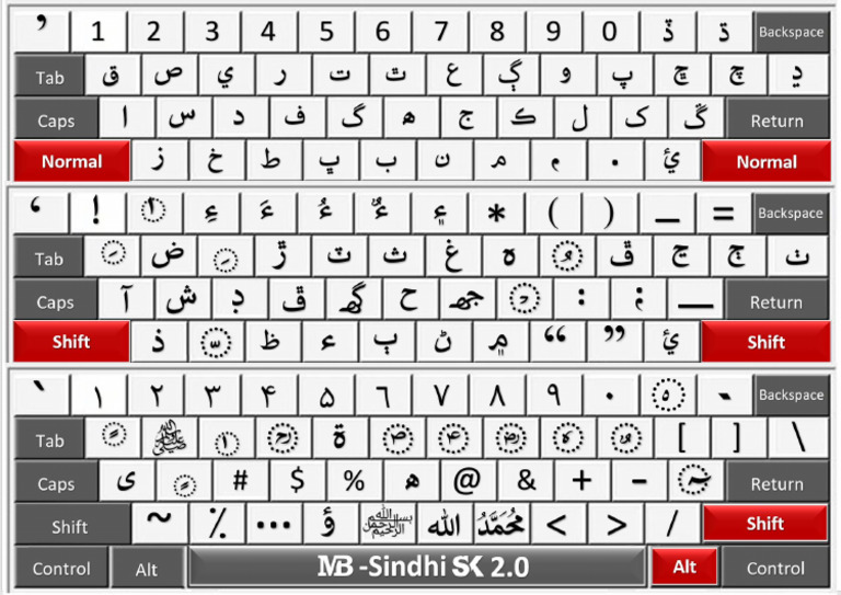 SINDHI Keyboard | PDF