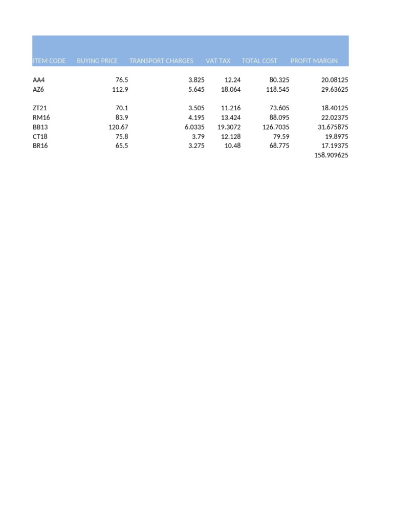 Item Cost and Profit Analysis Report | PDF