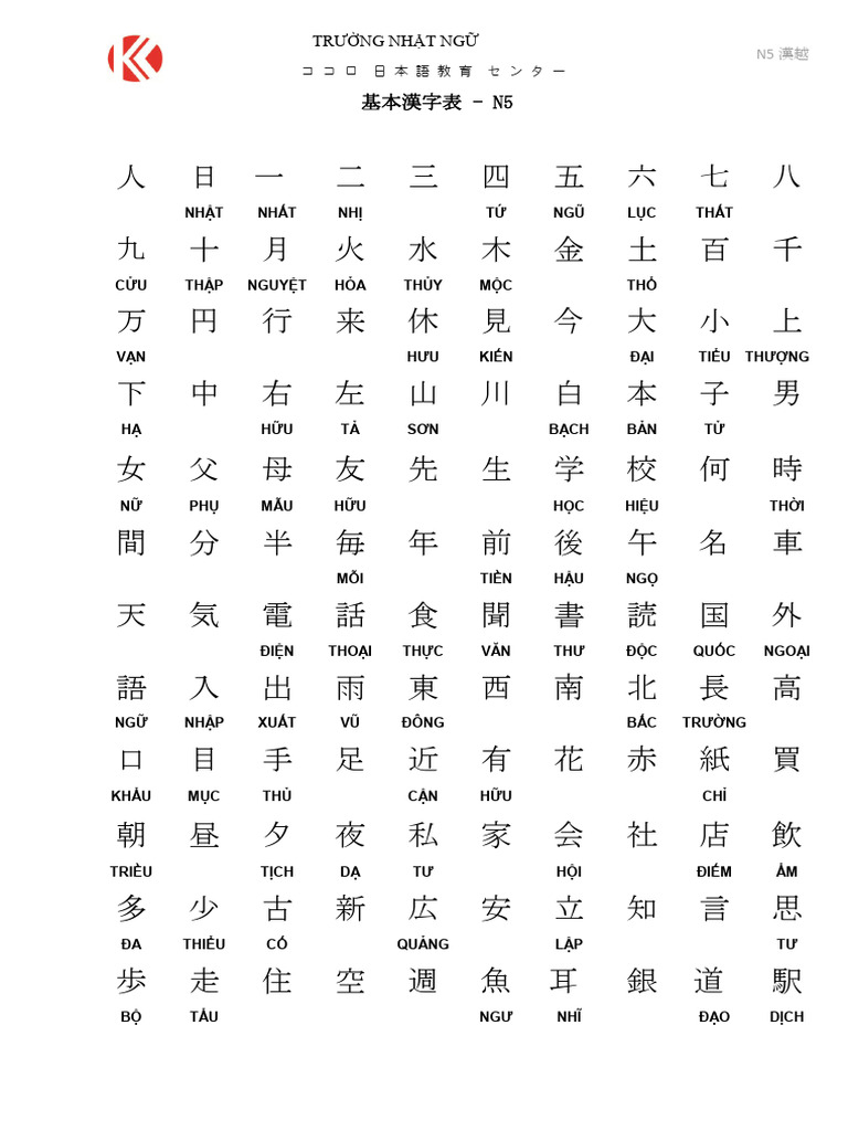 200 Hán Tự + 75 Bộ | PDF