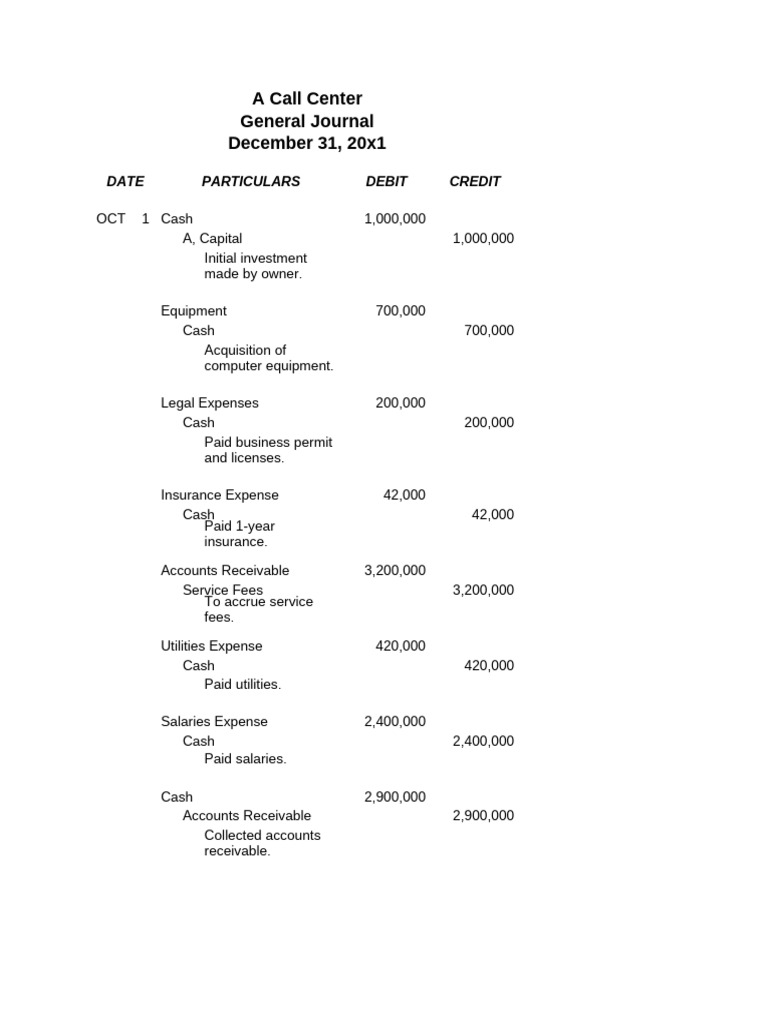 Call Center Financial Statements 2021 | PDF | Debits And Credits | Expense