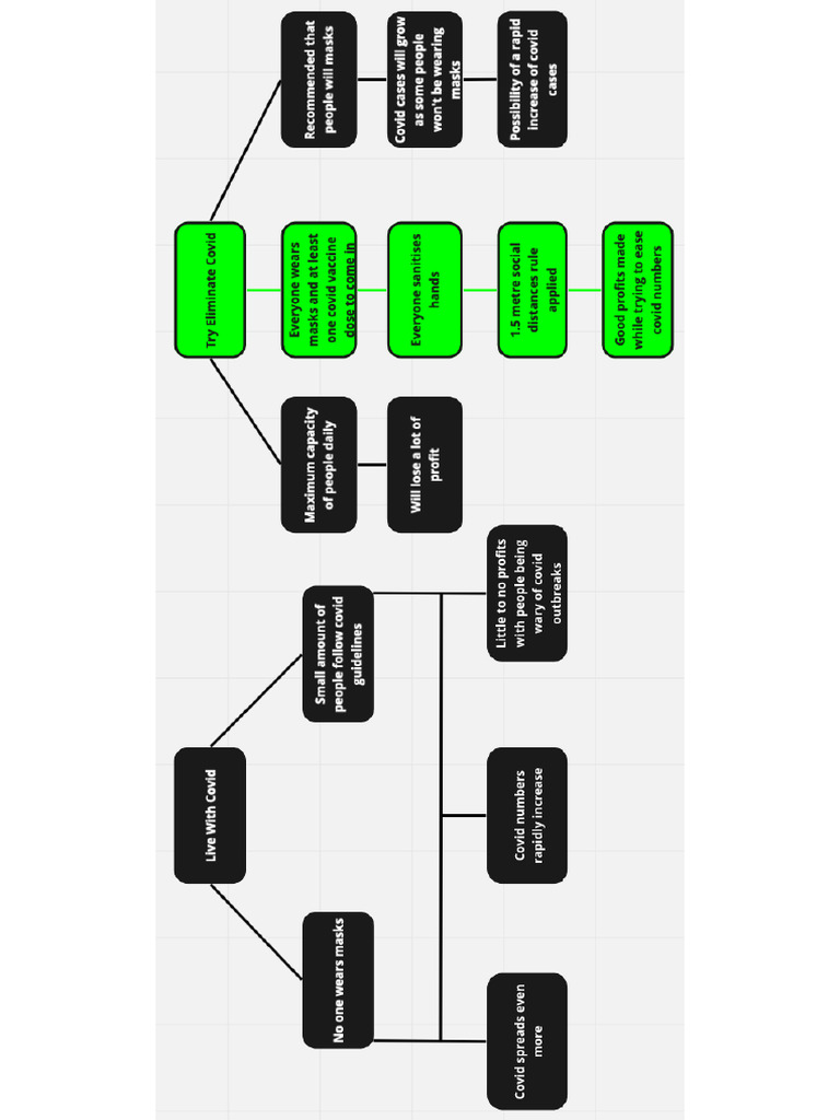 Dunker Diagram | PDF
