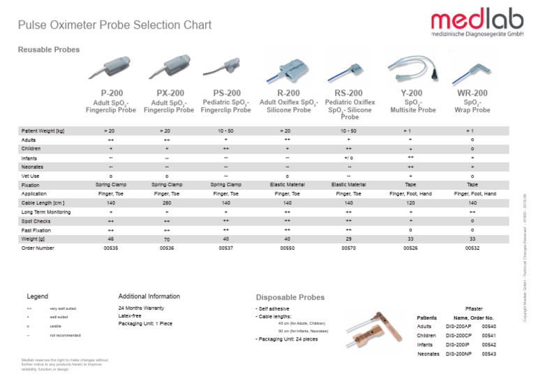 Probe Selection en 2020-10 | PDF