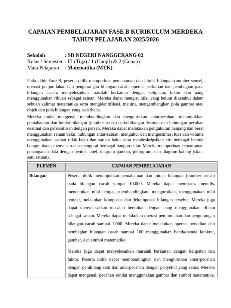 Capaian Pembelajaran Matematika Kelas 3 | PDF