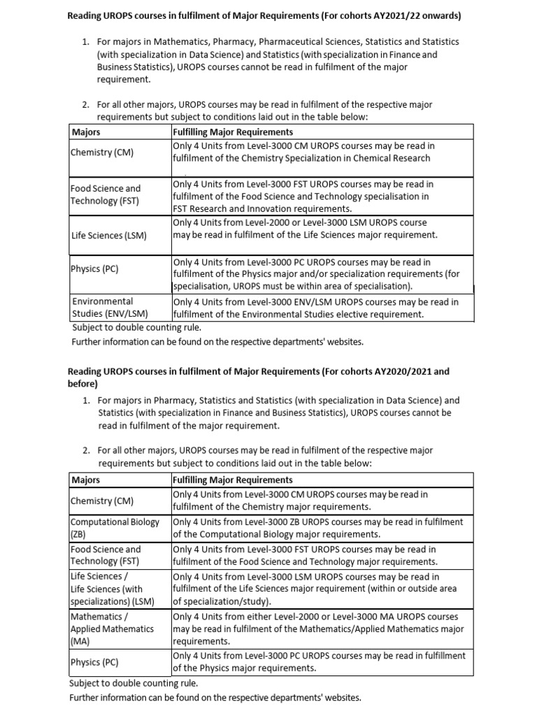 Major Requirements and Pre Reqs Latest166 | PDF | Science