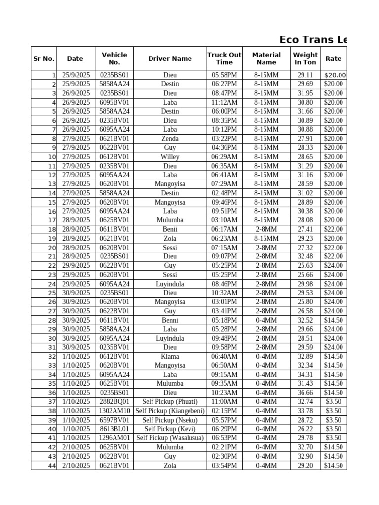 Eco Trans - 03-10-2025-1 | PDF | Vehicles | Commercial Vehicles