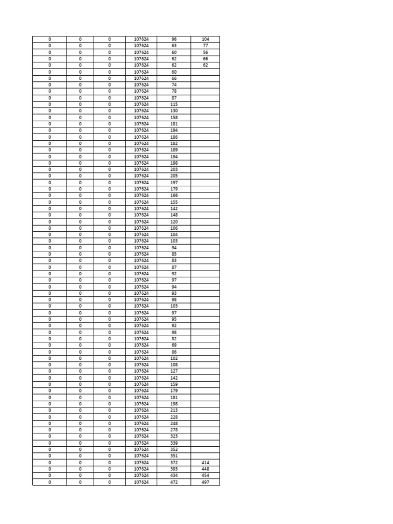 Data Analysis and Metrics Overview | PDF
