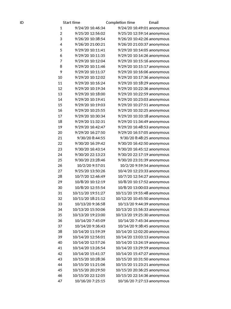 Anonymous User Activity Log | PDF | Educational Stages | Educational Years