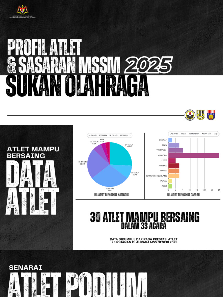 Profil Atlet Olahraga | PDF