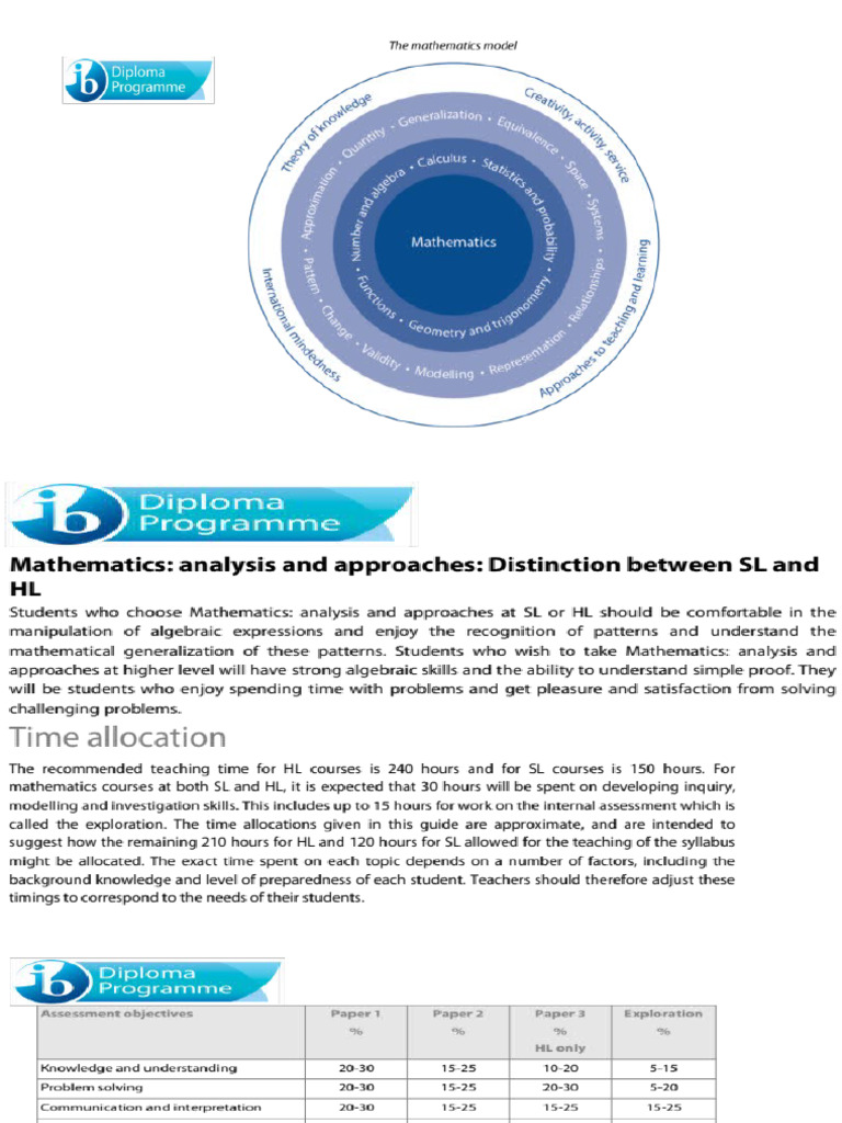 Preparing for IB Math Exam Success | PDF