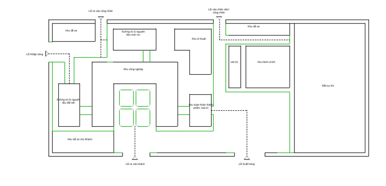 Project 2 | PDF