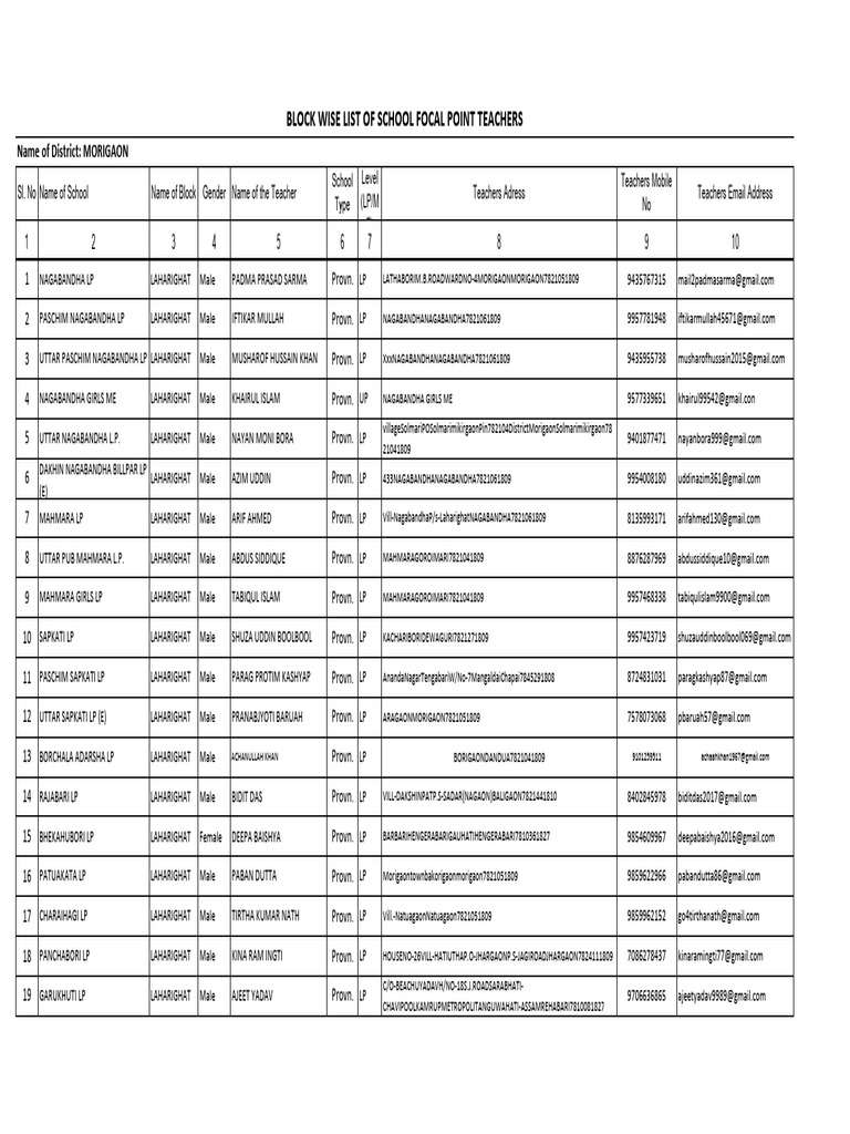 Morigaon School Teacher Directory | PDF